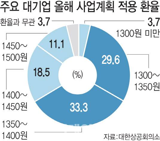 (그래픽=김일환 기자)