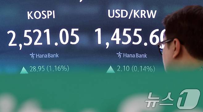 8일 서울 중구 하나은행 본점 딜링룸 전광판에 종가가 표시되고 있다. 이날 코스피 지수는 전 거래일 대비 28.95포인트(p)(1.16%) 상승한 2521.05, 코스닥 지수는 1.34p(0.19%) 상승한 719.63, 달러·원 환율은 1.5원 오른 1455원으로 장을 마감했다. 2025.1.8/뉴스1 ⓒ News1 이동해 기자