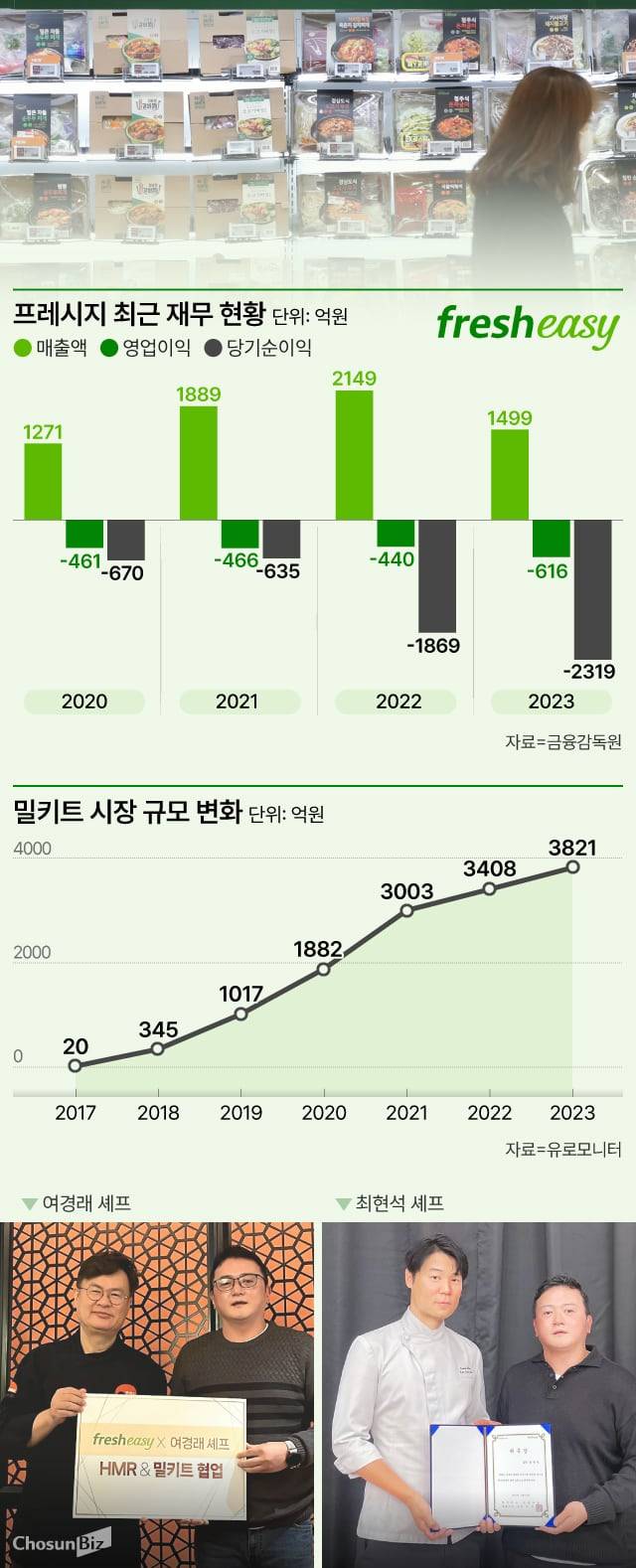 그래픽=손민균
