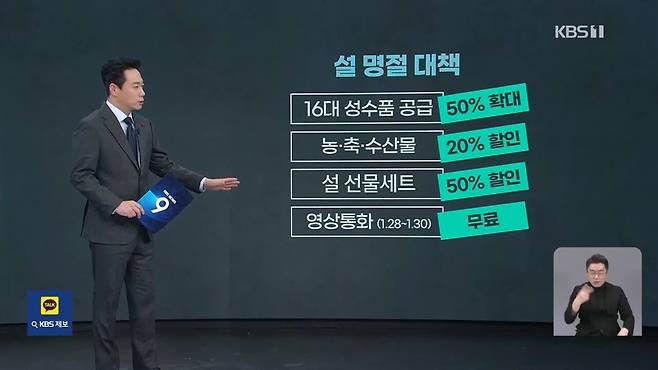 발행은 최대, 판매는 차질…온누리상품권 ‘엇박자’ [9시 뉴스] _ KBS 2025.01.09. 0-33 screenshot.jpg [설 민생 대책] 알뜰폰 포함, 연휴 기간 스마트폰 영상통화 무료