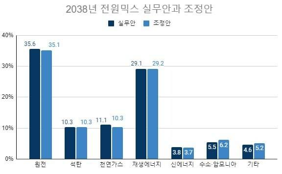 산업통상자원부 자료