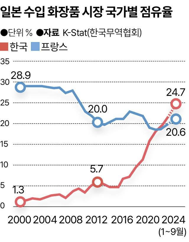 그래픽=송정근 기자