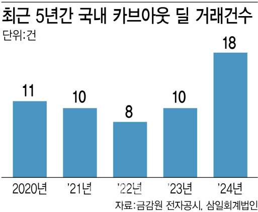 [그래픽=이데일리 김정훈 기자]