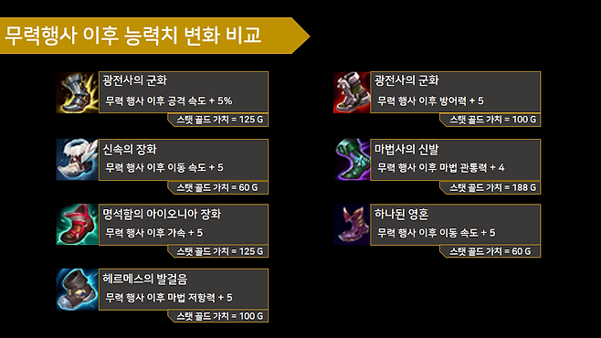 - 무력행사 이후 기존 2단계 신발과 능력치 차이점