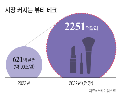 그래픽=이진영