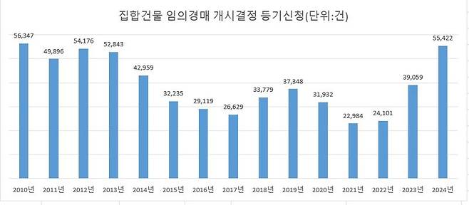 자료 : 법원등기정보광장