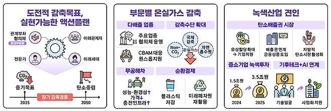 주요내용
