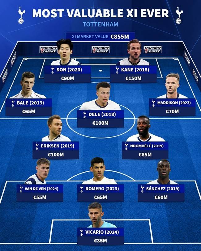 사진=트랜스퍼마크트