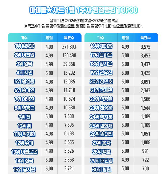 사진 I 아이돌차트