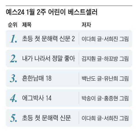 그래픽=조선디자인랩 정다운