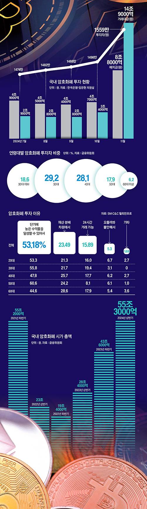 그래픽=이현민 기자 dcdcdc@joongang.co.kr