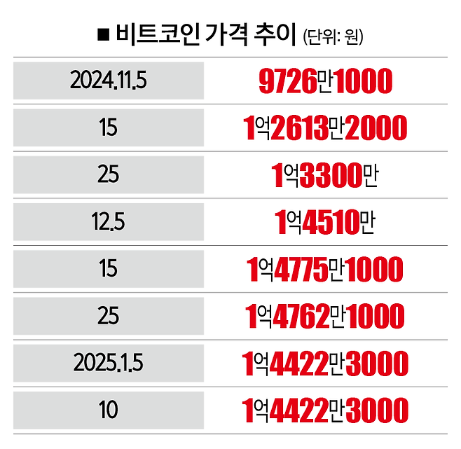 [자료｜빗썸, 참고｜1월 10일 오전 10시 기준]