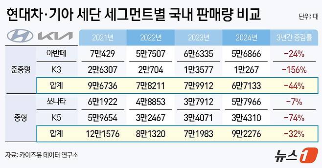 ⓒ News1 김지영 디자이너
