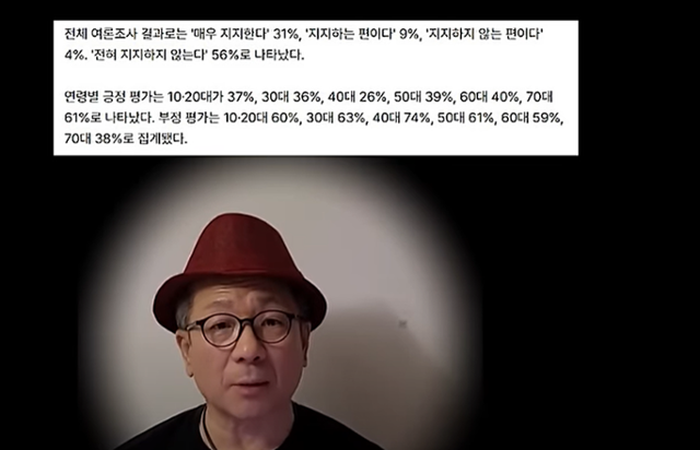 KOPRA의 여론조사 결과를 "계엄에 찬성하는 국민들이 많아졌다"고 해석하고 있는 이봉규씨. 유튜브 '이봉규TV'채널 캡처