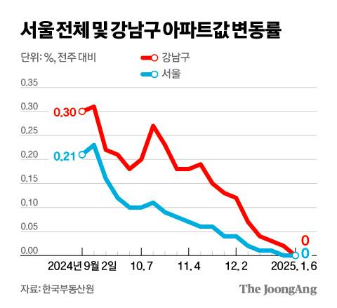 서울부동산정보광장