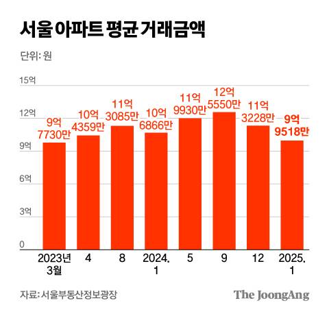 서울부동산정보광장