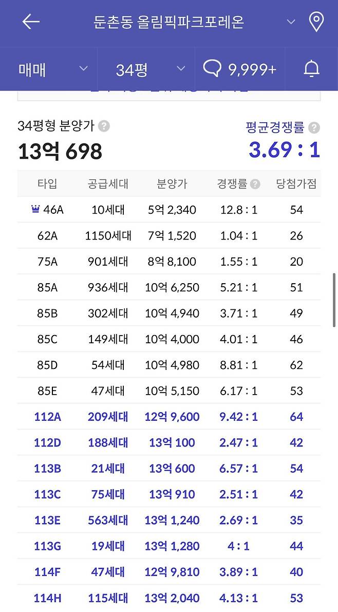 IMG_8443.jpeg 전국민이 조롱했던 둔촌주공 결말