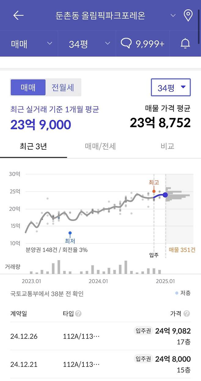 IMG_8445.jpeg 전국민이 조롱했던 둔촌주공 결말