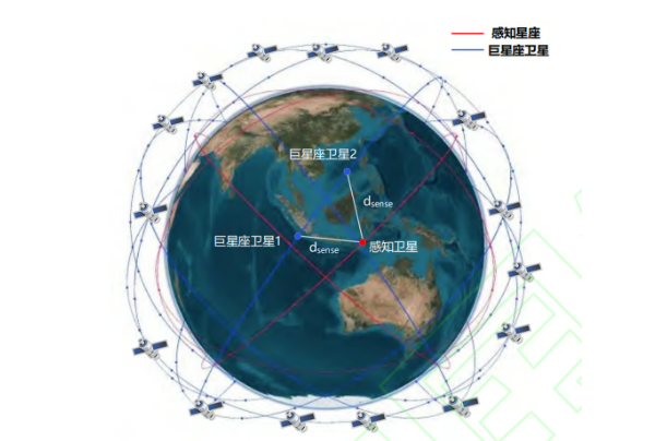 중국 연구팀이 발표한 스타링크 군집위성 추적 컴퓨터 시뮬레이션. 붉은 점이 추적위성이다. SCMP 캡처