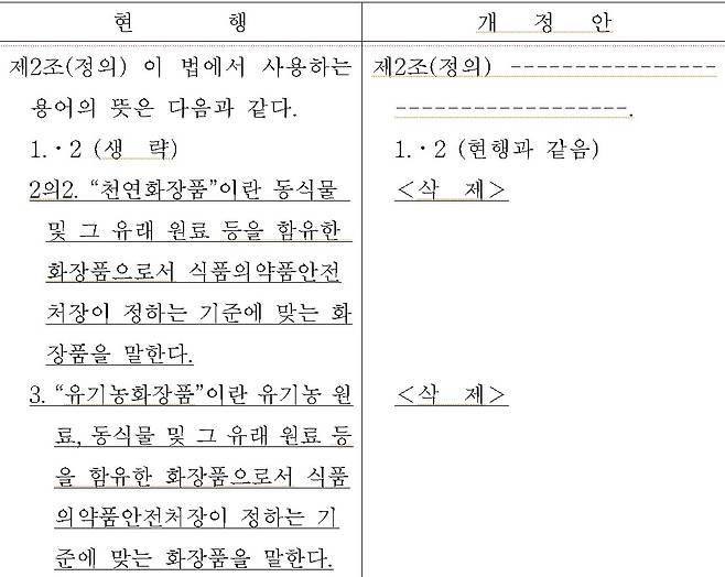 지난해 12월 31일 통과한 화장품법 일부법률개정안 /자료=의원정보시스템