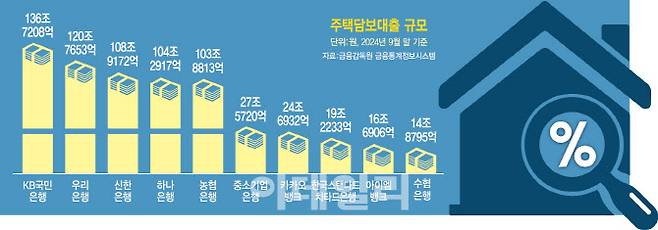 [이데일리 이미나 기자]
