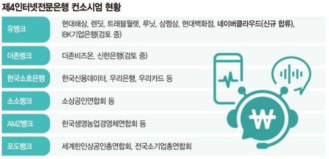 Screenshot_7.jpg [단독] 네이버클라우드, \'유뱅크\' 컨소시엄 합류..제4인터넷뱅킹 경쟁 가열