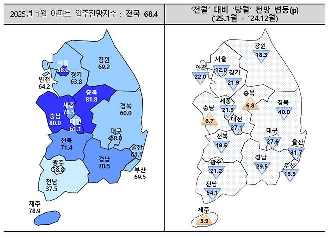 주택산업연구원이 발표한 1월 아파트 입주전망지수/제공=주산연