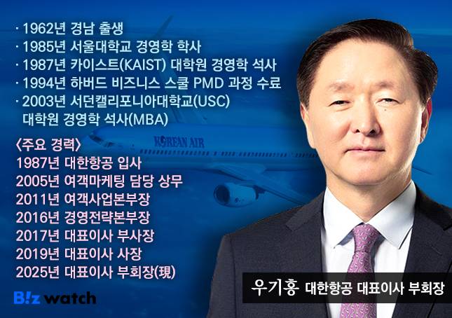 /그래픽=비즈워치