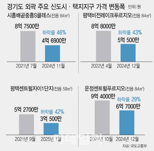 (그래픽=김일환 기자)