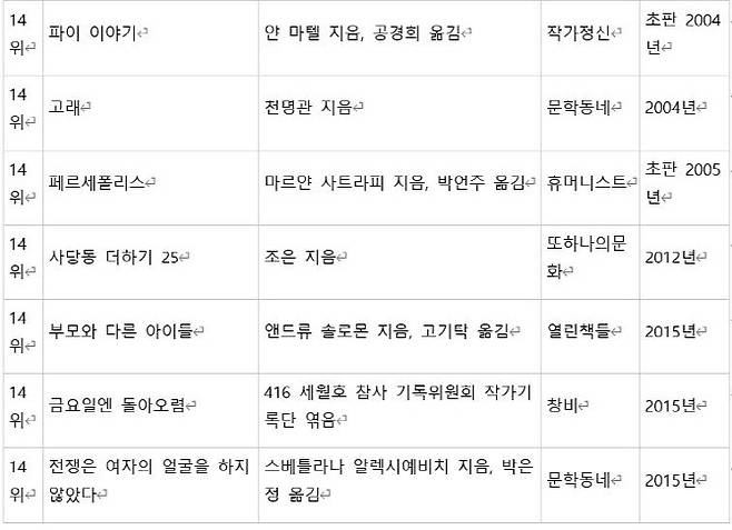 자료=알라딘