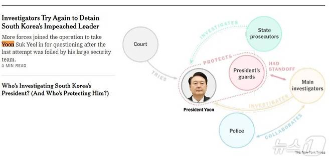 출처=뉴욕타임스 홈페이지 캡처
