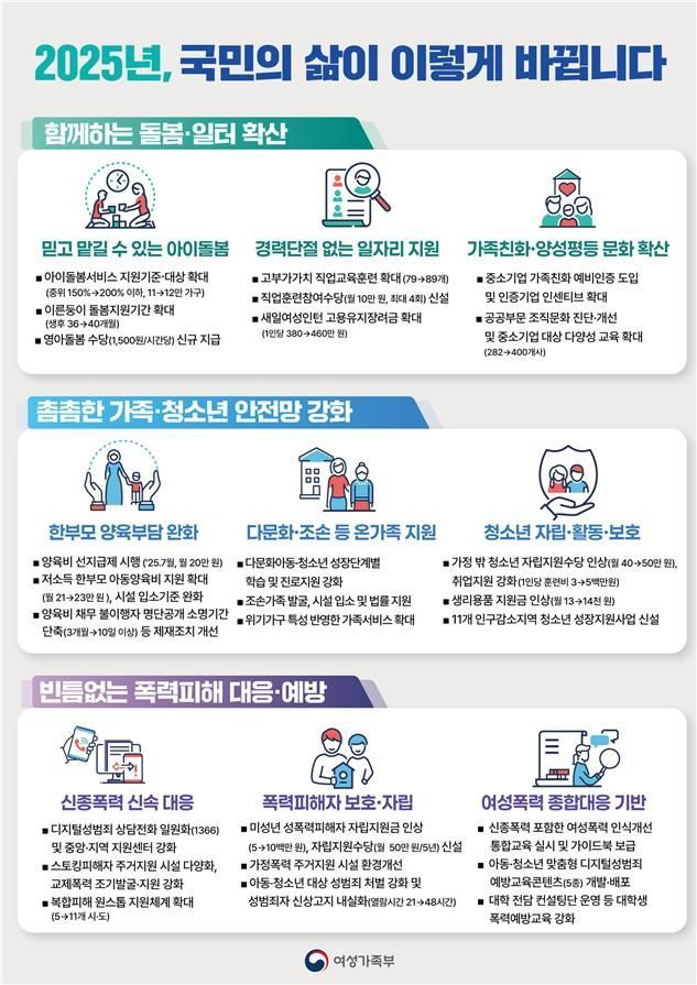 여성가족부 제공