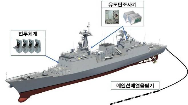 충무공이순신급 구축함 형상. 사진=방위사업청 제공