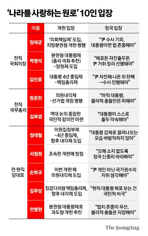 김영희 디자이너