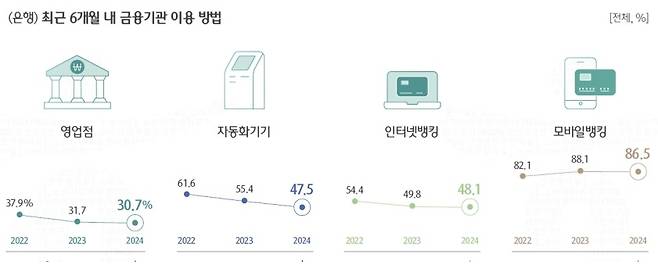 [대한민국 금융소비자 보고서 캡쳐]