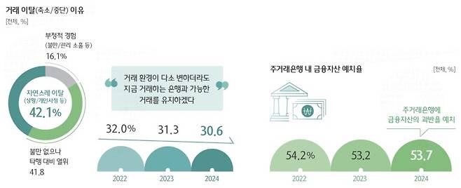 [대한민국 금융소비자 보고서 캡쳐]