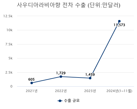 [자료=한국무역협회]