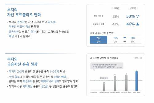 하나은행 하나금융연구소 '2024 대한민국 웰스 리포트' [출처=하나금융연구소]