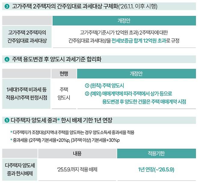 2024 세법개정 후속 시행령 개정안. /기획재정부