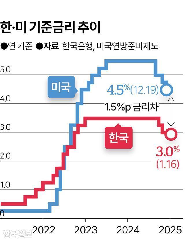 그래픽=이지원 기자