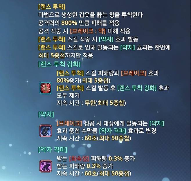 ▲ 브레이크 과정 중 강화된 랜스를 얼마나 맞췄느냐에 따라 적에게 받는 피해량 증가 디버프를 부여한다