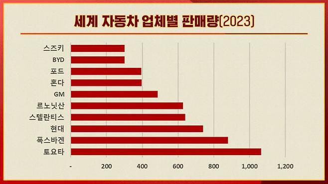 자료 : https://mecarnews.com