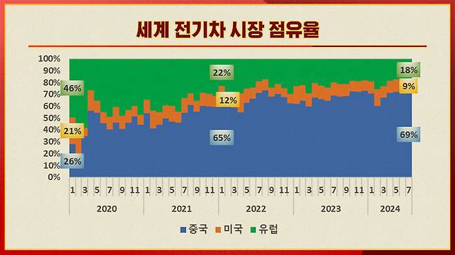 자료 : 중국자동차협회