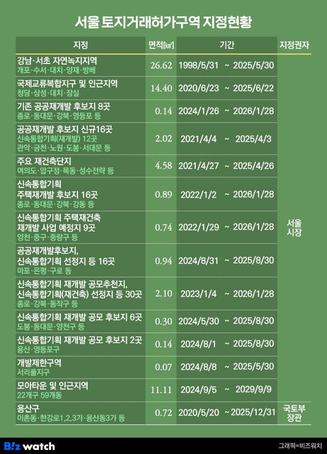 서울시 토지거래허가구역 현황(2024년 12월 20일 기준)./그래픽=비즈워치