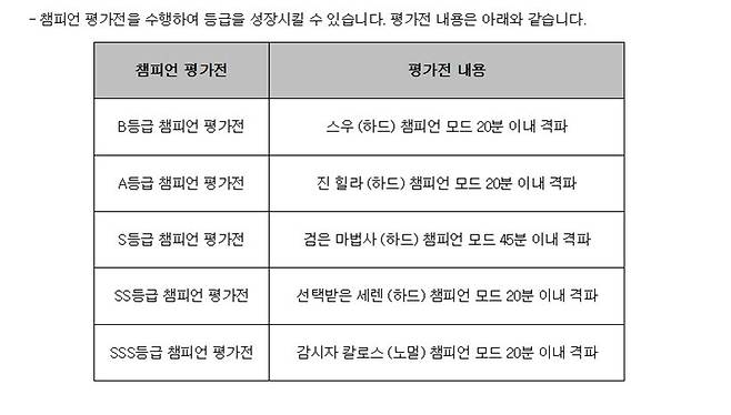 ▲ 갑작스러운 변경으로, 그동안 힘들게 준비했던 노력에 대한 보상을 받기 어려워졌다