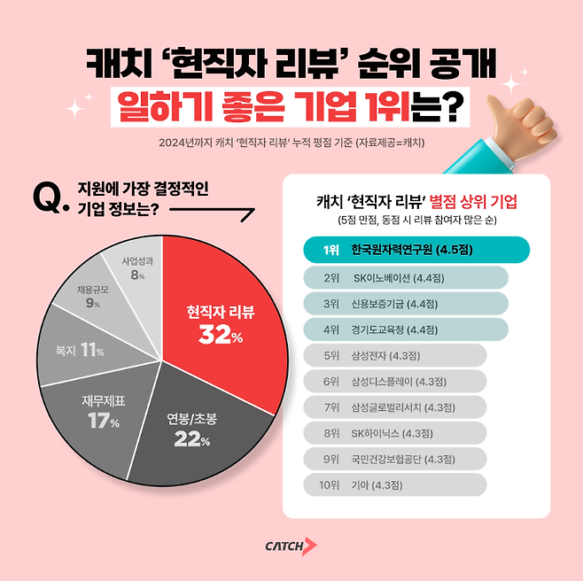 진학사 캐치 제공