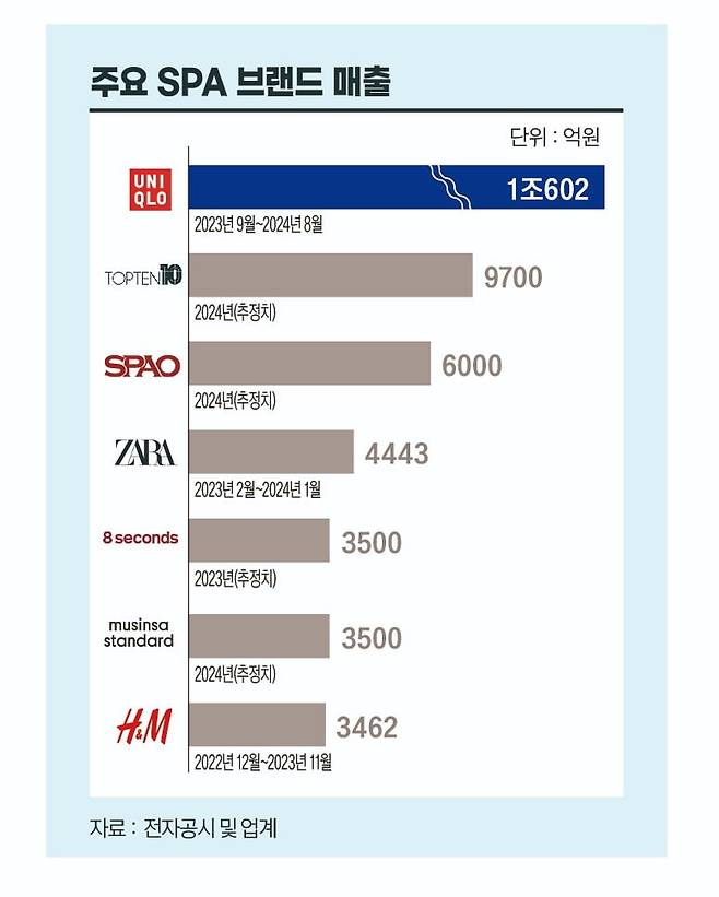 그래픽=송영 디자이너