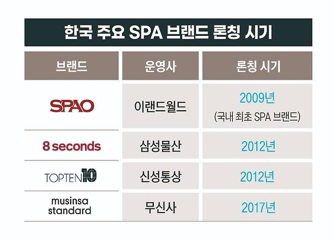 그래픽=송영 디자이너