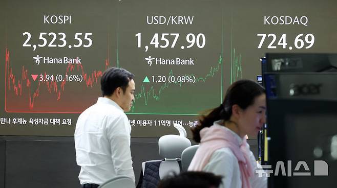 [서울=뉴시스] 전신 기자 = 코스피가 전 거래일(2527.49)보다 3.94포인트(0.16%) 내린 2523.55에 코스닥지수는 전 거래일(724.24)보다 0.45포인트(0.06%) 상승한 724.69에 장을 마감한 17일 서울 중구 하나은행 딜링룸 전광판에 코스피 등이 표시돼 있다. 서울 외환시장에서 원·달러 환율은 전 거래일(1456.7원)보다 1.6원 오른 1458.3원에 마감했다. 2025.01.17. photo1006@newsis.com