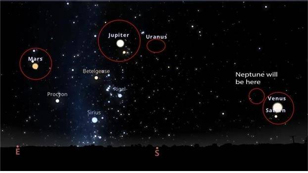 6개 행성 정렬 현상(1월 25일 오후 8시경) 사진제공=국립과천과학관